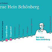 Der-neue-Hein-Schoenberg.png